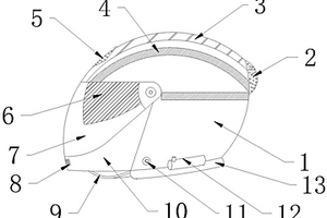 多功能電動(dòng)車頭盔
