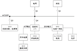 通訊基站多重供電保障系統(tǒng)