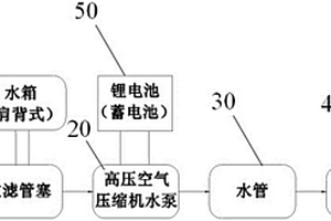 配電線路絕緣子清洗裝置