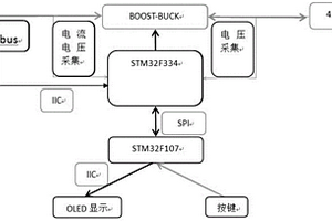 多通道數(shù)字電源