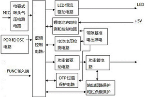 帶預(yù)加熱功能的電子煙芯片及電子煙