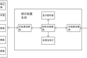 靶機聯(lián)動感應裝置