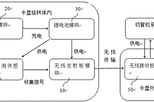 激光切管卡盤(pán)信號(hào)控制裝置