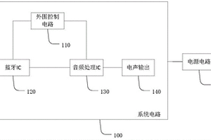 藍(lán)牙助聽器