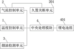 電子煙的溫控系統(tǒng)