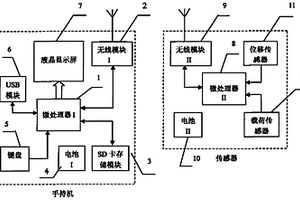 油井測(cè)試裝置