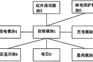 太陽能路燈專用鋰電池智能一體機