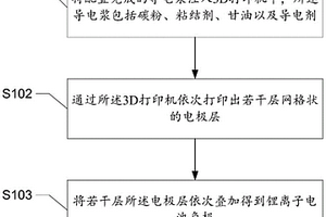 鋰離子電池負(fù)極的制備方法及相關(guān)設(shè)備