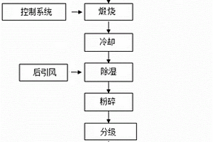 涂料級硅酸鎂鋰及其專用的超細片狀氧化鎂以及制備方法