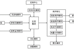 鋰電池遠程控制系統(tǒng)