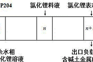 準(zhǔn)分餾萃取法分離氯化鋰中堿土金屬雜質(zhì)的工藝