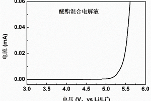 用于高壓鋰金屬電池的醚酯混合電解液及其應(yīng)用