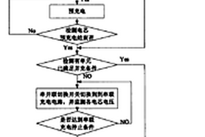 鋰動力電池組串并聯(lián)切換充電方法與充電裝置