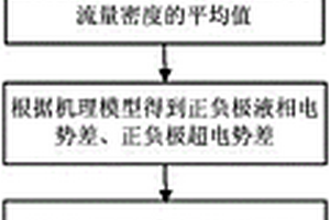 鋰離子電池的電化學(xué)機(jī)理建模方法