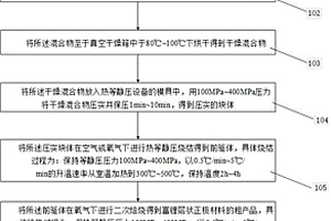 基于等靜壓處理的富鋰層狀正極材料制備方法