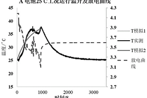 鋰離子電池放電及其連接件產熱驗證方法