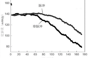 脈沖化成鋰電池SEI膜的方法