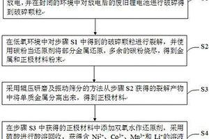 低氧裂解綜合回收廢舊鋰電池的方法