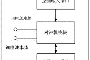 鋰電池系統(tǒng)及使用該系統(tǒng)的電動(dòng)自行車