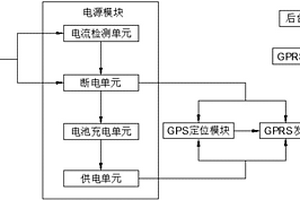 動(dòng)力鋰電池組實(shí)時(shí)監(jiān)控系統(tǒng)