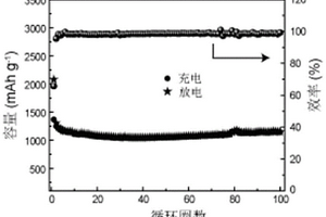 柔性鋰離子電池負(fù)極材料及其制備方法和應(yīng)用