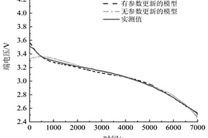 面向低溫應(yīng)用的鋰離子電池電化學(xué)模型