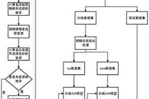 基于FIG-ABC-SVR算法的鋰離子電池剩余使用壽命預(yù)測方法