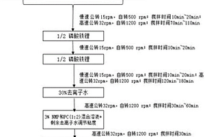 水系鐵鋰正極片及其制備方法