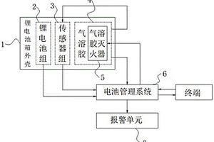 鋰電池報(bào)警系統(tǒng)