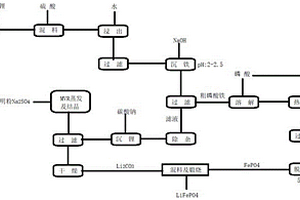 廢舊拆解磷酸鐵鋰正極材料回收再利用的方法