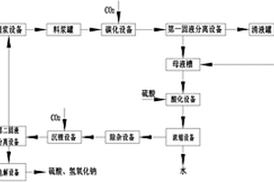 制備電池級碳酸鋰的系統(tǒng)