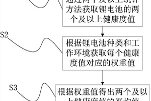 電動汽車用鋰電池健康度統(tǒng)計方法