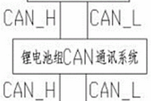 鋰電池叉車防共模干擾CAN通訊系統(tǒng)