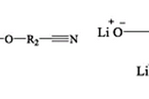 氰基磷酸鋰及其制備方法、應(yīng)用