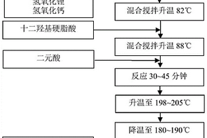 汽車輪轂用復(fù)合鋰鈣基潤滑脂及其制備方法