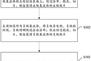 高性能鋰/鈉離子電池的制備方法及電池