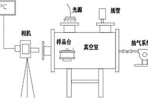 高溫、強(qiáng)化學(xué)活性的液態(tài)金屬鋰潤濕性的測量系統(tǒng)