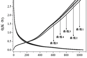 復合型鋰氧化物薄膜及其制備方法與應用