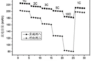 改性鎳鈷錳酸鋰三元正極材料及其制備方法和應用