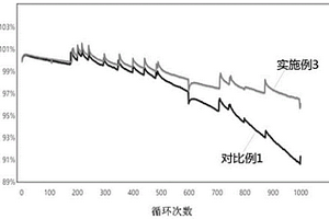 空心多孔三元正極材料及其制備方法、鋰離子電池