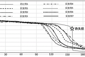 微球、含有該微球的隔膜及含有該隔膜的鋰離子電池