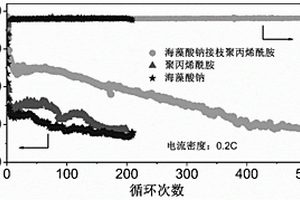 鋰離子電池硅基負(fù)極材料粘結(jié)劑及其制備方法和應(yīng)用