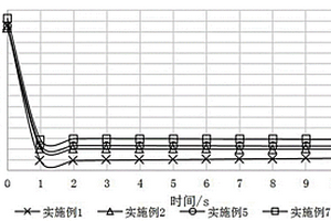 低溫啟動鋰離子電池