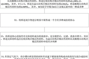 多種成份單核殼結(jié)構(gòu)的鋰離子電池正極材料及其制備方法