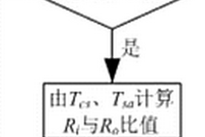 鋰電池內(nèi)外熱阻估計(jì)方法