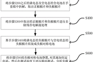 鋰離子電池電極循環(huán)衰減機(jī)制的評價(jià)方法