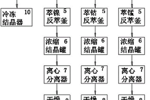 鋰電池廢料的回收處理裝置