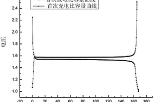 壓塊燒結(jié)合成鈦酸鋰負(fù)極材料的方法