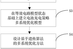 鋰離子電池充電優(yōu)化方法