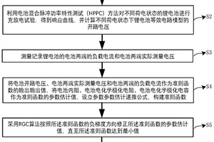 基于RGC-PF算法的新能源汽車鋰電池SOC估算方法